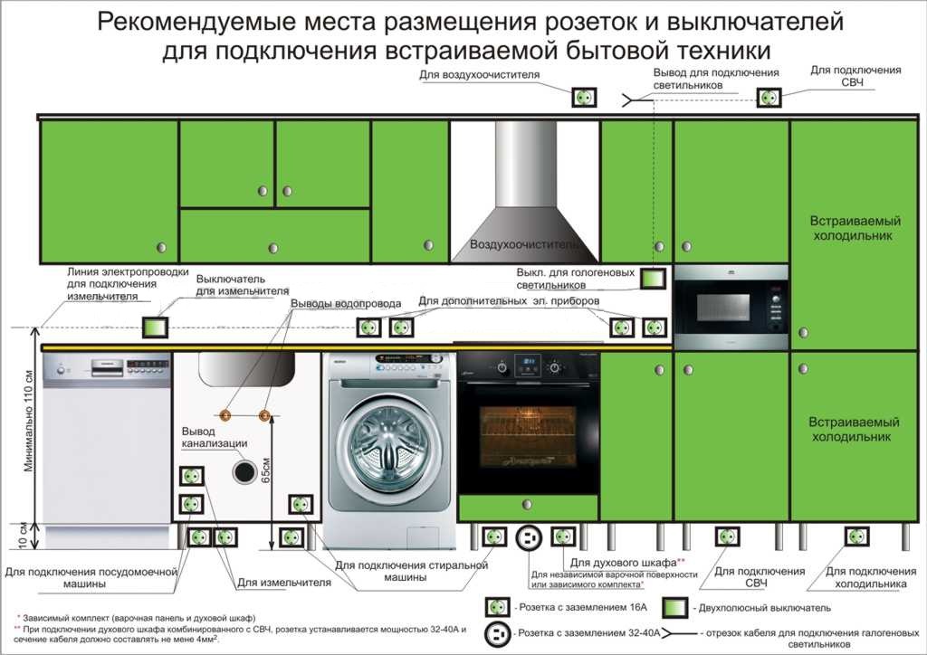 Описание изображения